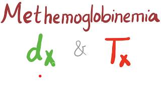 How To Say Methemoglobinemia [upl. by Hausmann375]