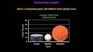 Identifying Misleading Graphs  Konst Math [upl. by Sanalda]