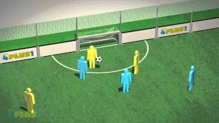 Explaining Four Plus One 5aside soccer [upl. by Leaw]