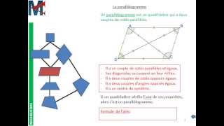 4ème  QUADRILATERES  Parallélogrammes Trapèze particuliers [upl. by Poliard]