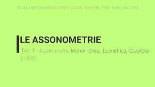 III  Tav 01  Le Assonometrie Monometrica Isometrica Cavaliera Gli assi [upl. by Abbub883]