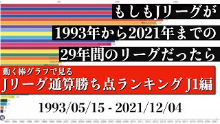 Jリーグ29年間の歴史上 最も多く勝ち点を稼いだチームは？？？総合順位がついに判明【通算勝ち点ランキング J1編】2022年版 Bar chart race [upl. by Stodder]