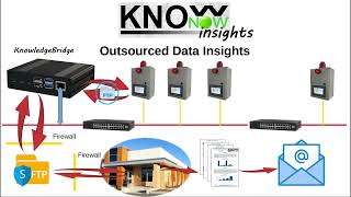 KnowNow  Step 3  Insights [upl. by Nroht]